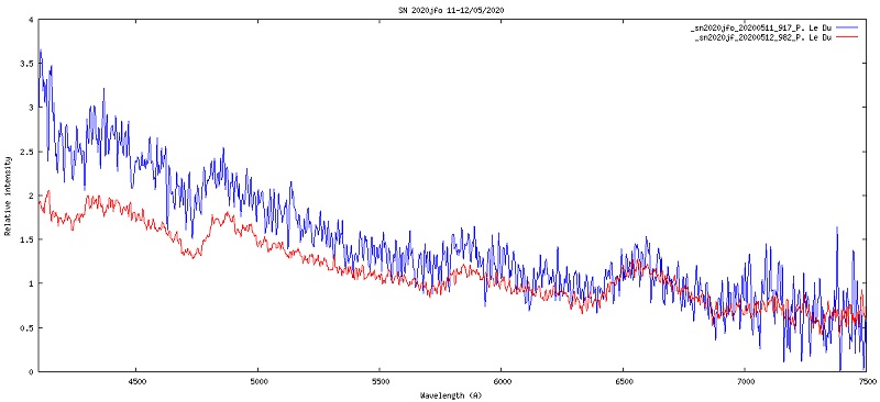 Comparaison 11-12/05/2020