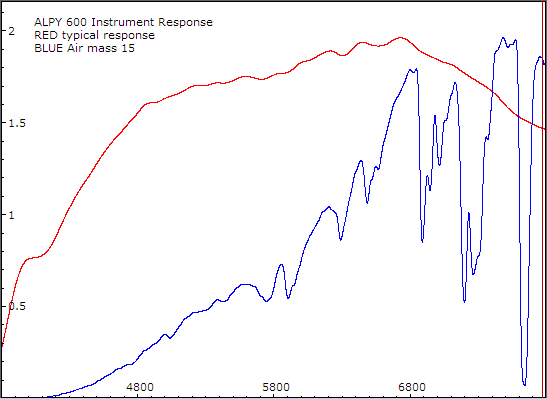 _58and_20200529_933_instresp_airmass_16.png