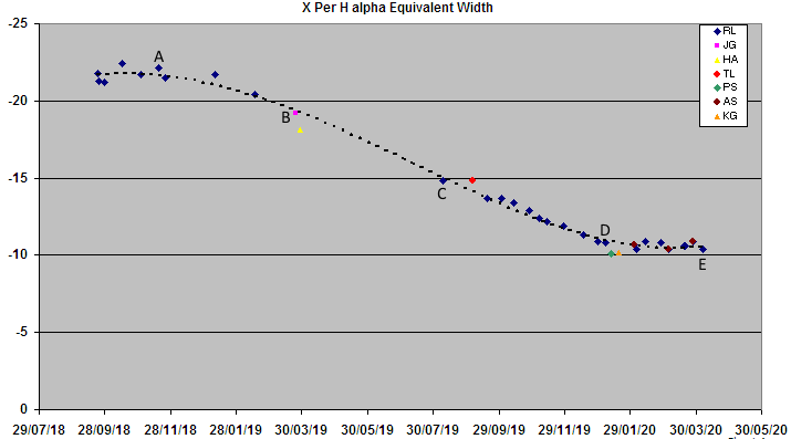 X_Per_HA_EW_trend_20200611_annot.png