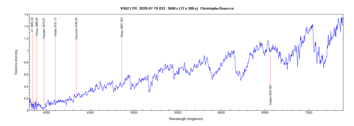 V562 Lyr on July 19th 2020 (identification of Balmer lines from PlotSpectra)