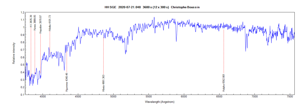 HH Sge on July 21th 2020 (identification of Balmer lines from PlotSpectra)
