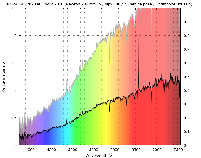 Nova Cas 2020 on August 5th, 2020