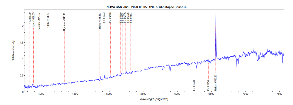 Nova Cas 2020 on August 5th, 2020 (identification of lines from PlotSpectra)