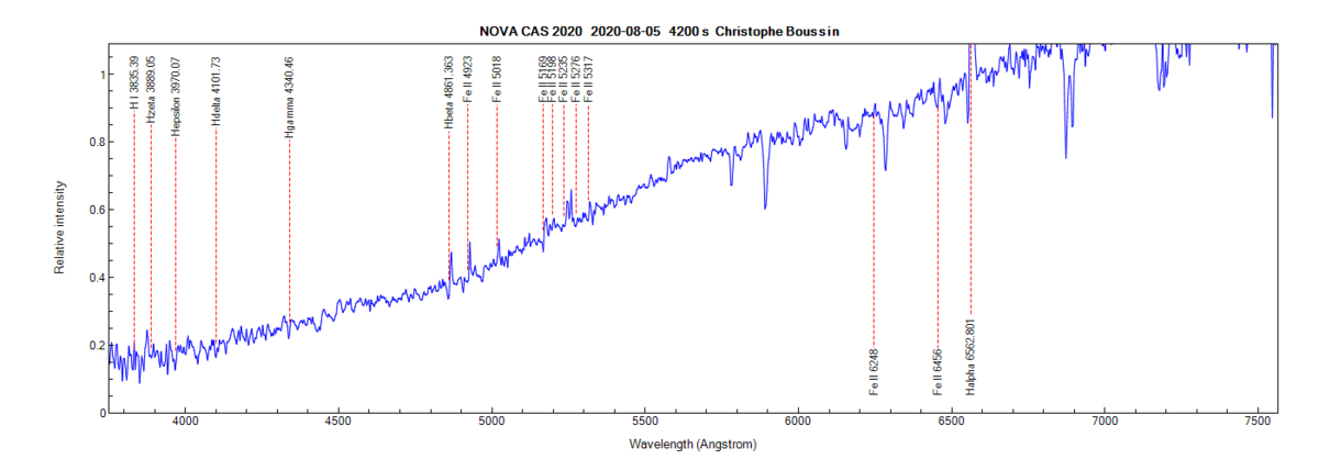 Nova Cas 2020 on August 5th, 2020 (zoom)