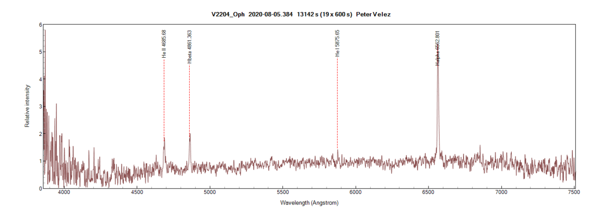 v2204_oph_20200805_384_Peter Velez_annotated.png