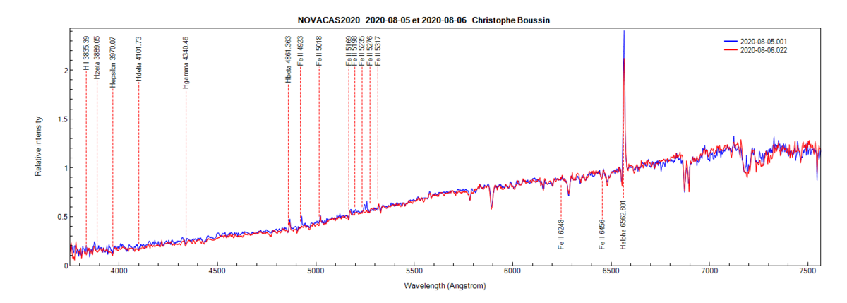 Nova Cas 2020 on August 5th and 6th, 2020 (identification of lines from PlotSpectra)