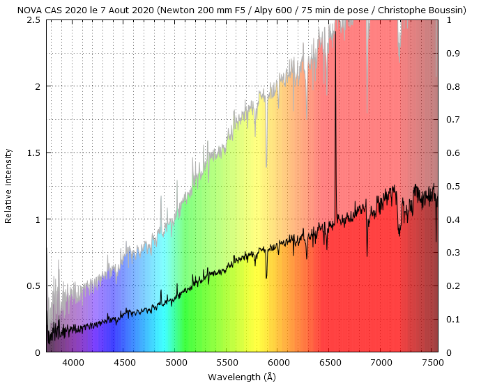 Nova Cas 2020 on August 7th, 2020