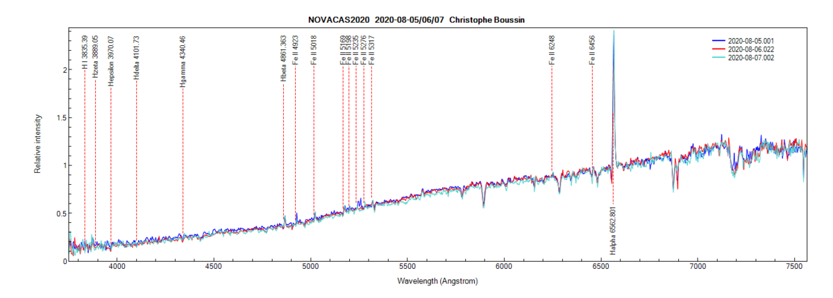 Nova Cas 2020 on August 5th, 6th and 7th, 2020 (identification of lines from PlotSpectra)