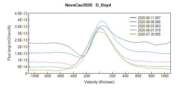 novacas2020_20200811_897_D_Boyd_Halpha_velocity.png