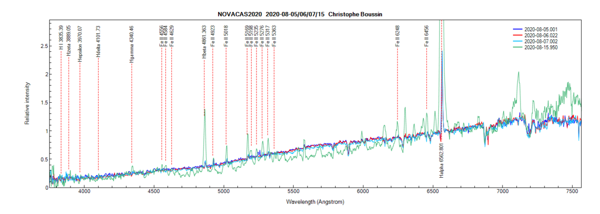 novacas2020_20200815_950_Christophe Boussin.png (108.62 KiB) Viewed 8245 times Nova Cas 2020 on August 5th, 6th, 7th and 15th, 2020 (identification of lines from PlotSpectra)