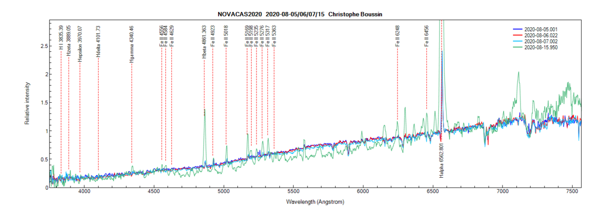 Nova Cas 2020 on August 5th, 6th, 7th and 15th, 2020 (identification of lines from PlotSpectra)