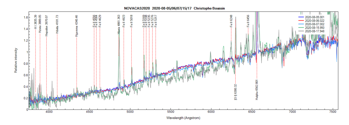 Nova Cas 2020 on August 5th, 6th, 7th, 15th and 17th, 2020 (identification of lines from PlotSpectra)