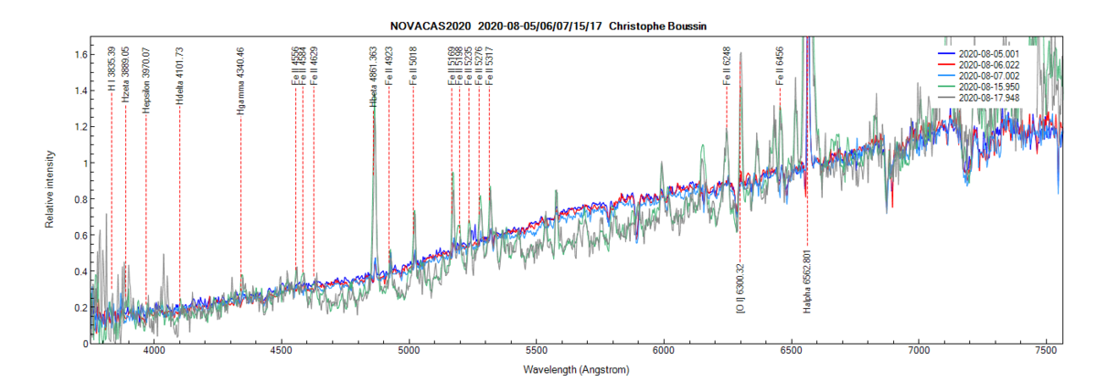 novacas2020_20200817_948_Christophe Boussin.png (177.56 KiB) Viewed 9620 times Nova Cas 2020 on August 5th, 6th, 7th, 15th and 17th, 2020 (identification of lines from PlotSpectra)