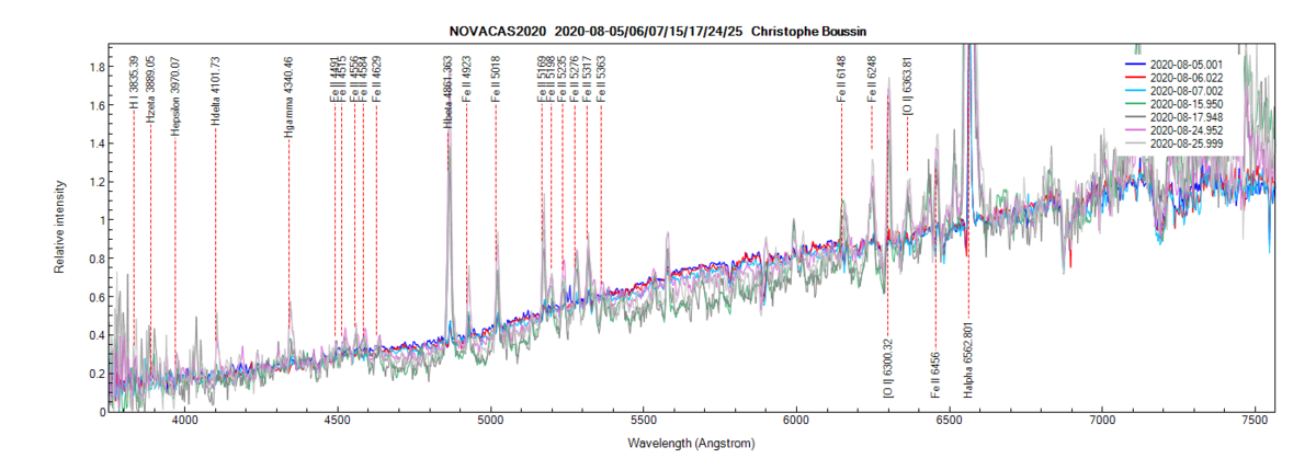 novacas2020_20200825_999_Christophe Boussin.png (206.94 KiB) Viewed 8328 times Nova Cas 2020 on August 5th, 6th, 7th, 15th, 17th, 24th and 25th, 2020 (identification of lines from PlotSpectra)