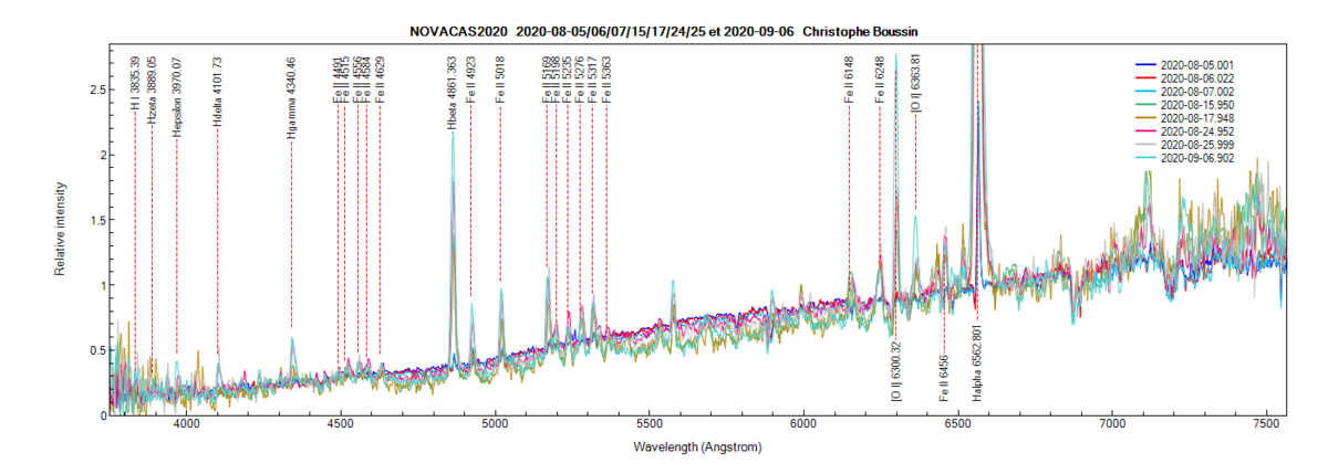 novacas2020_20200906_902_Christophe Boussin.png (193.96 KiB) Viewed 10535 times Nova Cas 2020 on August 5th, 6th, 7th, 15th, 17th, 24th, 25th and on September 6th 2020 (identification of lines from PlotSpectra)