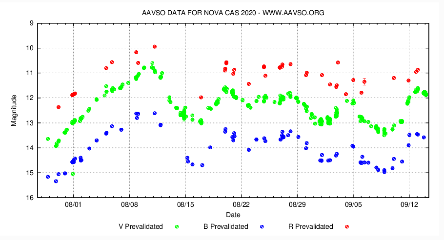 aavso light curve nova cas 2020.png