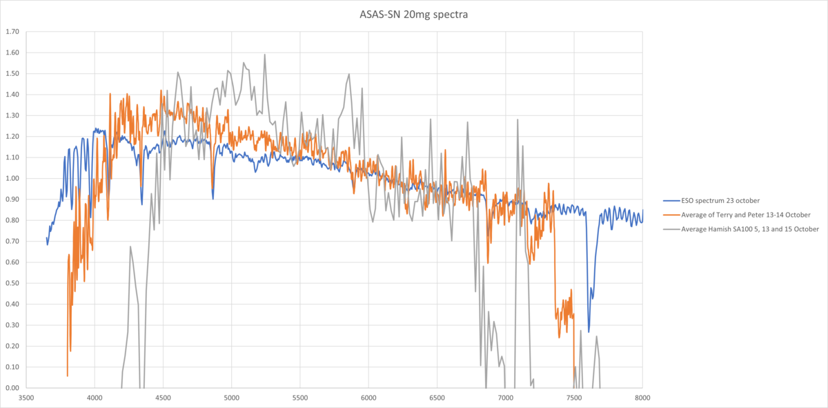 asas-sn-20mg-combined-3500-8000.png