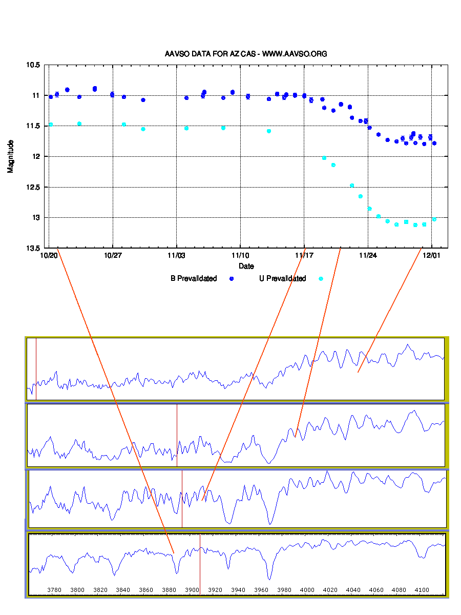 AZCas_20121021-20121201.png