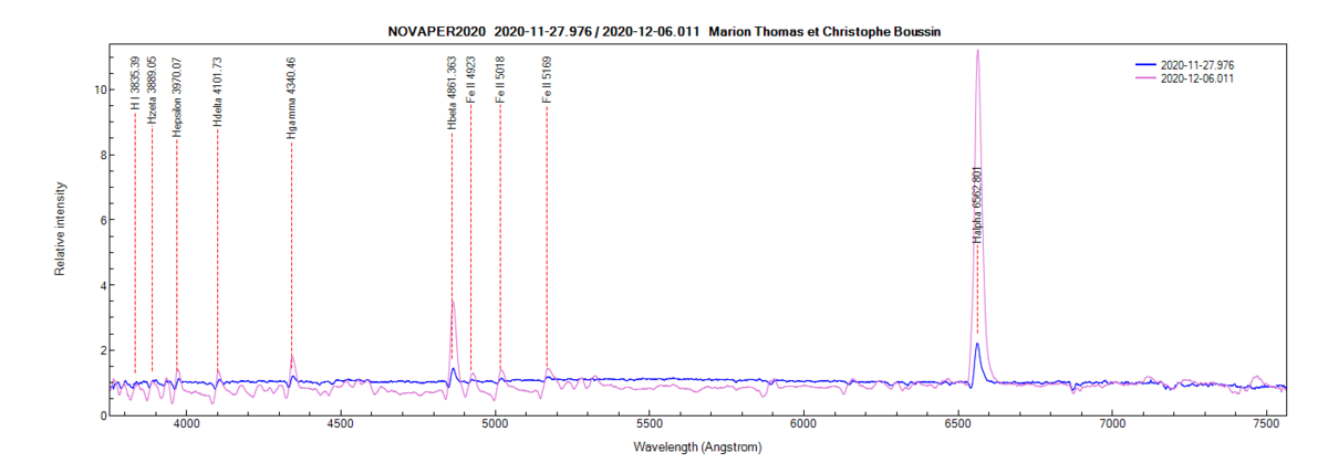 novaper2020_20201127_976_Marion Thomas et Christophe Boussin.png (46.06 KiB) Viewed 12555 times Nova Per 2020 on November 27th and December 6th, 2020 (identification of some lines from PlotSpectra)