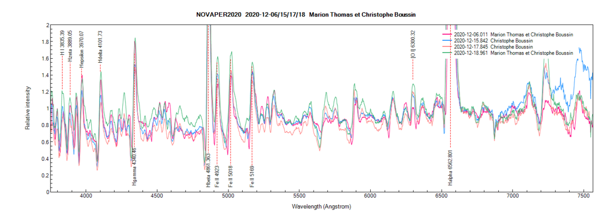 novaper2020_20201218_961_Marion Thomas et Christophe Boussin_zoom.png (160.52 KiB) Viewed 11291 times Nova Per 2020 on December 6th, 15th, 17th and 18th, 2020 (zoom).