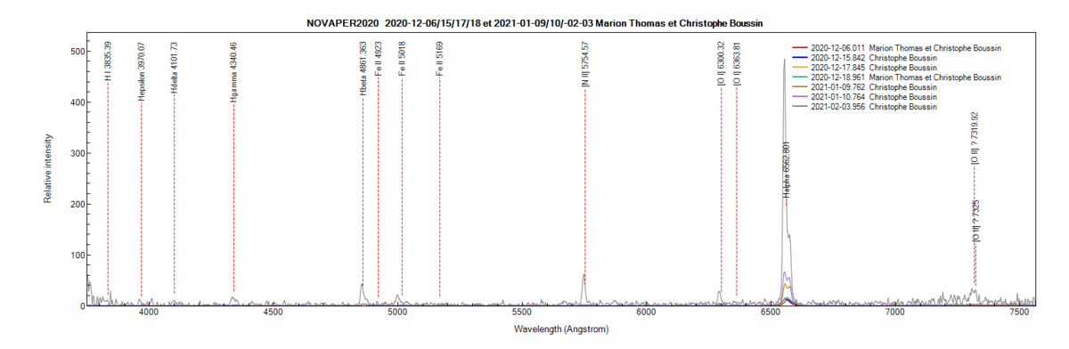 novaper2020_20210203_956_Christophe Boussin.png (54.13 KiB) Viewed 13231 times Nova Per 2020 on December 6th, 15th, 17th, 18th, 2020 ; on January 9th, 10th and on February 3rd, 2021 (identification of some lines from PlotSpectra).
