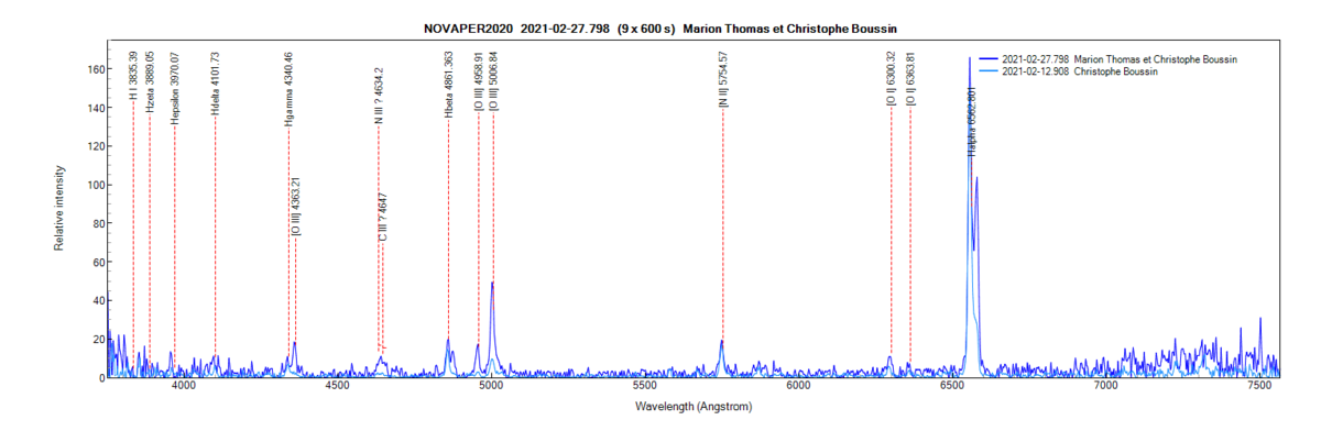novaper2020_20210227_798_Marion Thomas et Christophe Boussin.png (69.55 KiB) Viewed 13901 times Nova Per 2020 on February 12th and 27th, 2021 (identification of some lines from PlotSpectra)