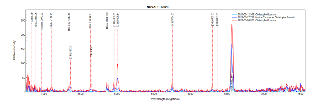novaper2020_20210212_908_Christophe Boussin.png (77.74 KiB) Viewed 19067 times Nova Per 2020 on February 12th, 27th and March 6th, 2021 (identification of some lines from PlotSpectra)