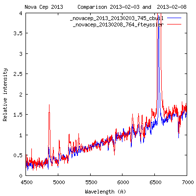 novacep_comparison.png