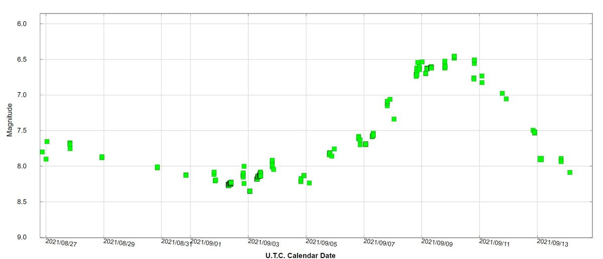 Light Curve AAVSO.JPG (90.51 KiB) Viewed 20589 times Light curve of the Nova CAS 2021 (AAVSO)