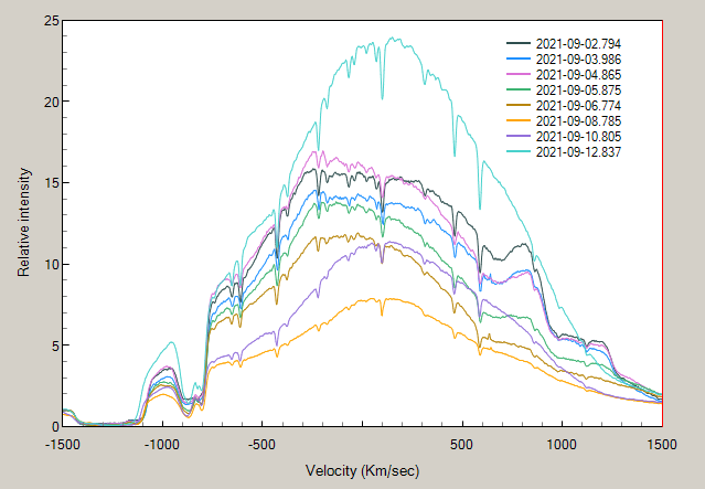 H-alpha at R~17000