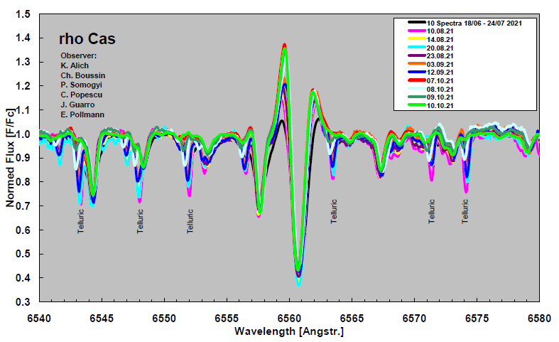 rhocas_Halpha monitoring.png