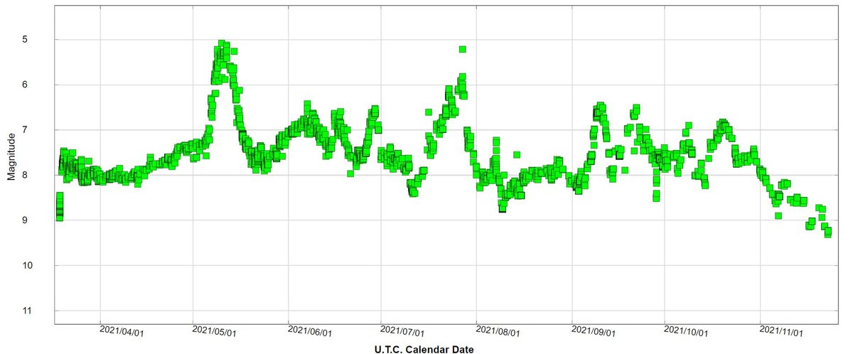 Light Curve AAVSO.JPG (131.72 KiB) Viewed 15080 times Light curve of the Nova CAS 2021 (AAVSO)