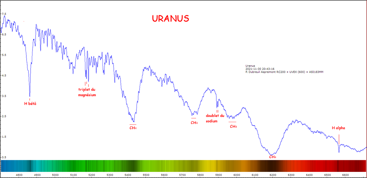 _uranus_20211130_863_Net.png (29.24 KiB) Viewed 7655 times Uranus identification lines