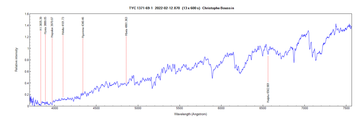 tyc1371-69-1_20220212_870_Christophe Boussin.png (48.1 KiB) Viewed 21975 times TYC 1371-69-1 on February 12th, 2022 (identification of Balmer lines from PlotSpectra)