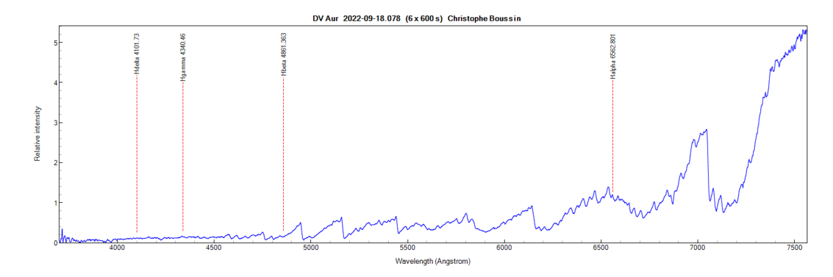 dvaur_20220918_078_Christophe Boussin.png (33.98 KiB) Viewed 22813 times DV Aur on September 18th, 2022 (identification from PlotSpectra)