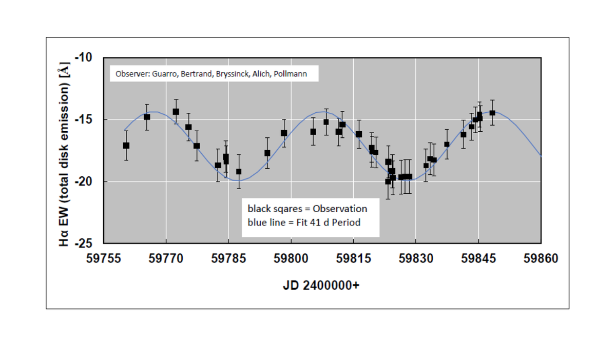 VV Cep_EW-Periodicity.png (113.36 KiB) Viewed 13648 times VV Cep_EW-Periodicity.png