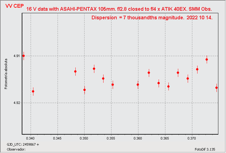 VV CEP GRAPH 20221014 S105V.png