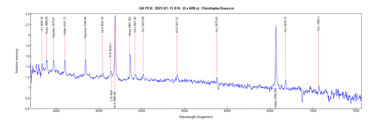 gkper_20230113_816_Christophe Boussin.png (56.31 KiB) Viewed 37040 times GK Per on January 13th, 2023 (identification of some lines from PlotSpectra)
