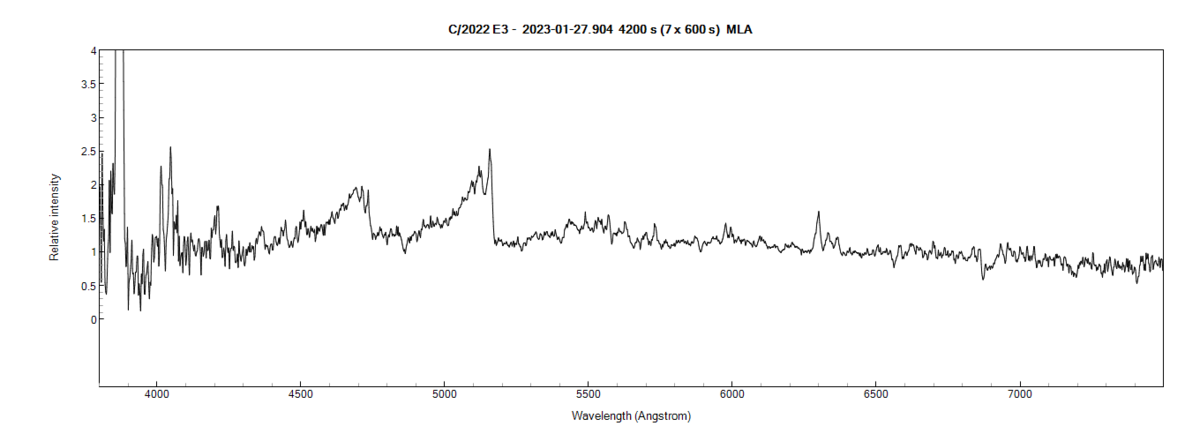 c2022_e3_2_20230127_904_MLA_2.png (43.08 KiB) Viewed 24452 times C/2022 E3 spectre - alpy600