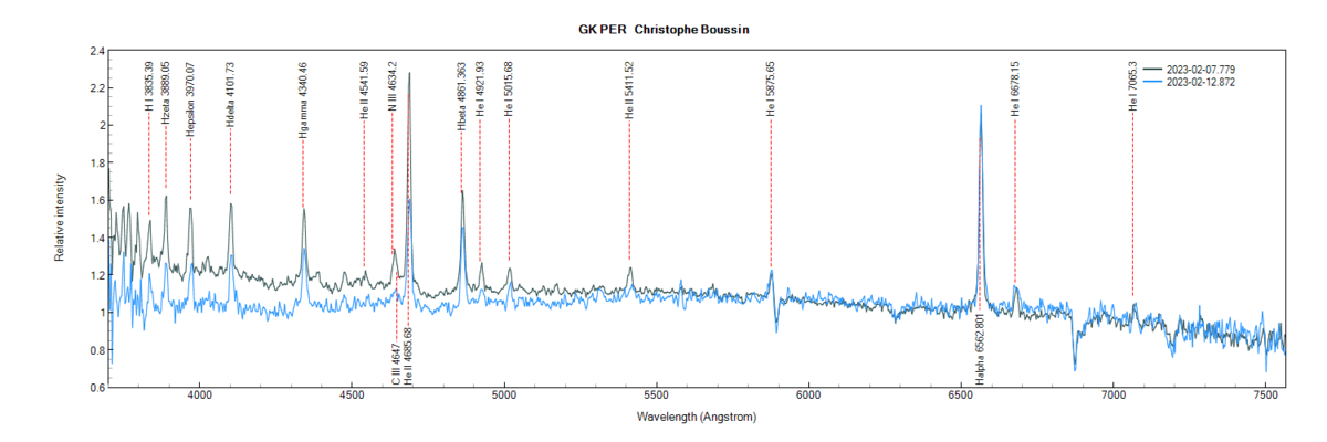 GK Per on February 7th and 12th, 2023 (identification of some lines from PlotSpectra)