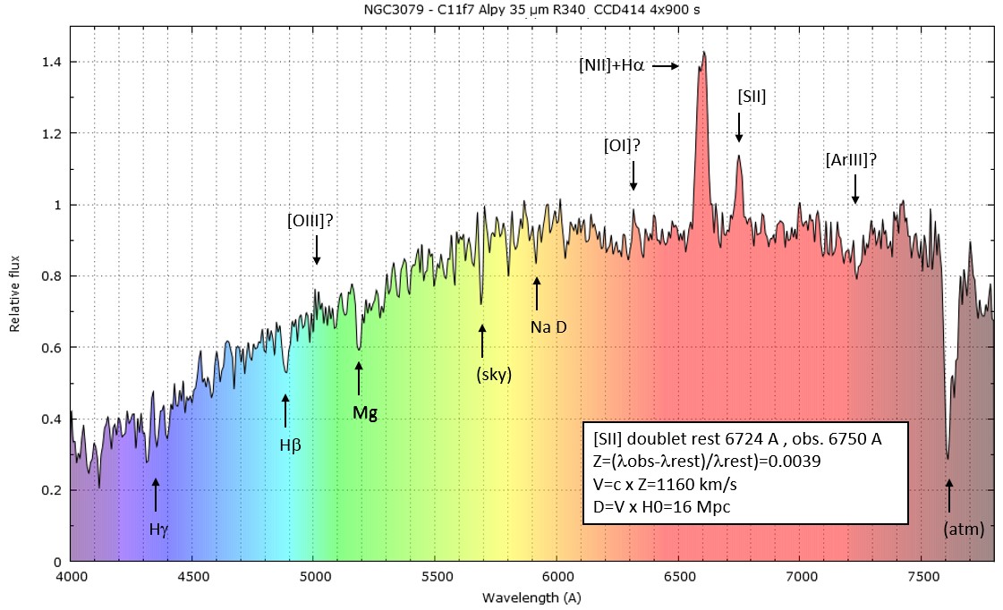 Analyse spectre raies et Z.jpg
