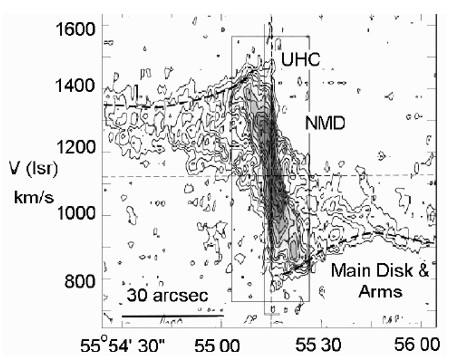 Rotation curve NGC3079 pro.jpg