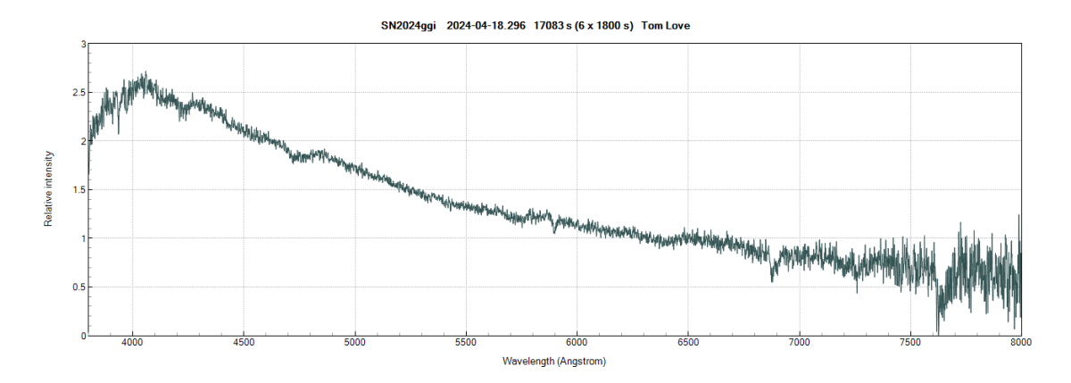 sn2024ggi_ 20240418_296_Tom Love.png