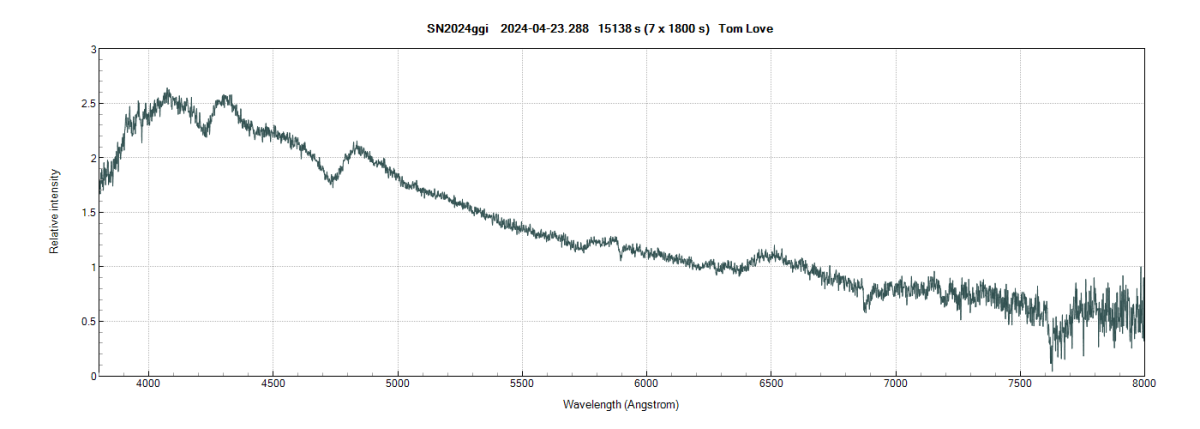 sn2024ggi_ 20240423_288_Tom Love.png