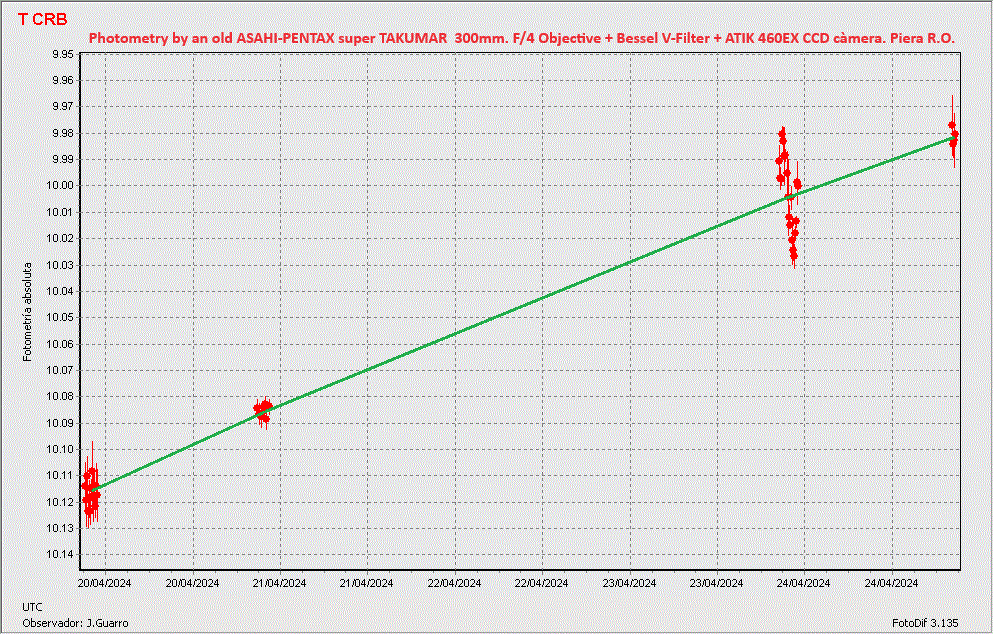 T CRB_TENDENCE4days.gif