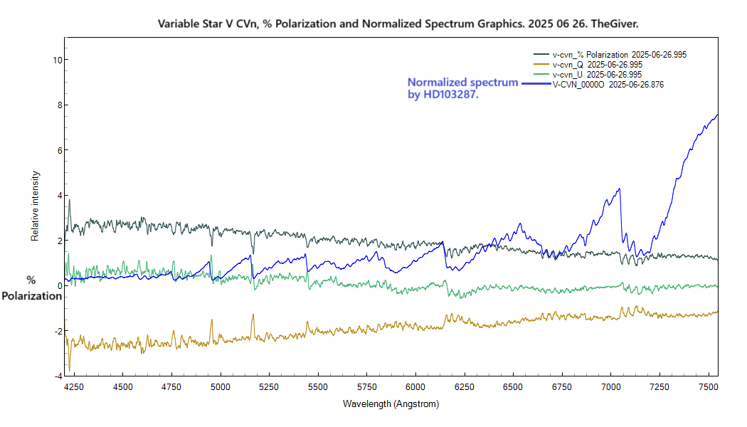 v-cvn_%polarizationnorm_20250626_995_J. Guarro.png