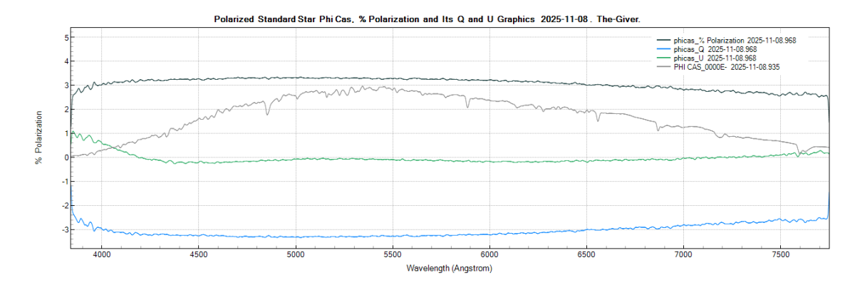 phicas_%polarization_20251108_968_J. Guarro.png