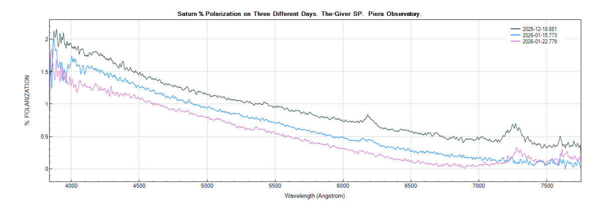 saturn_%polarization_20251218_881_J. Guarro.png