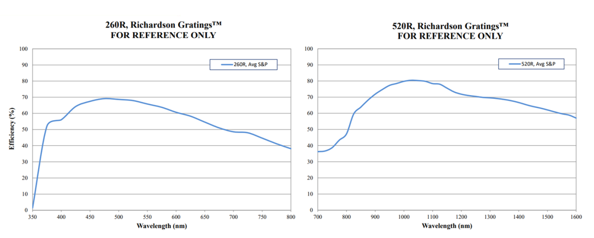 600 a 500 i 1000.png