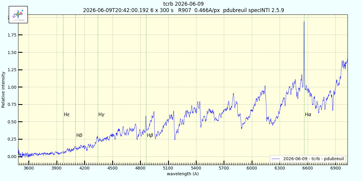 Spectre tcrb 3485 to 7029.png